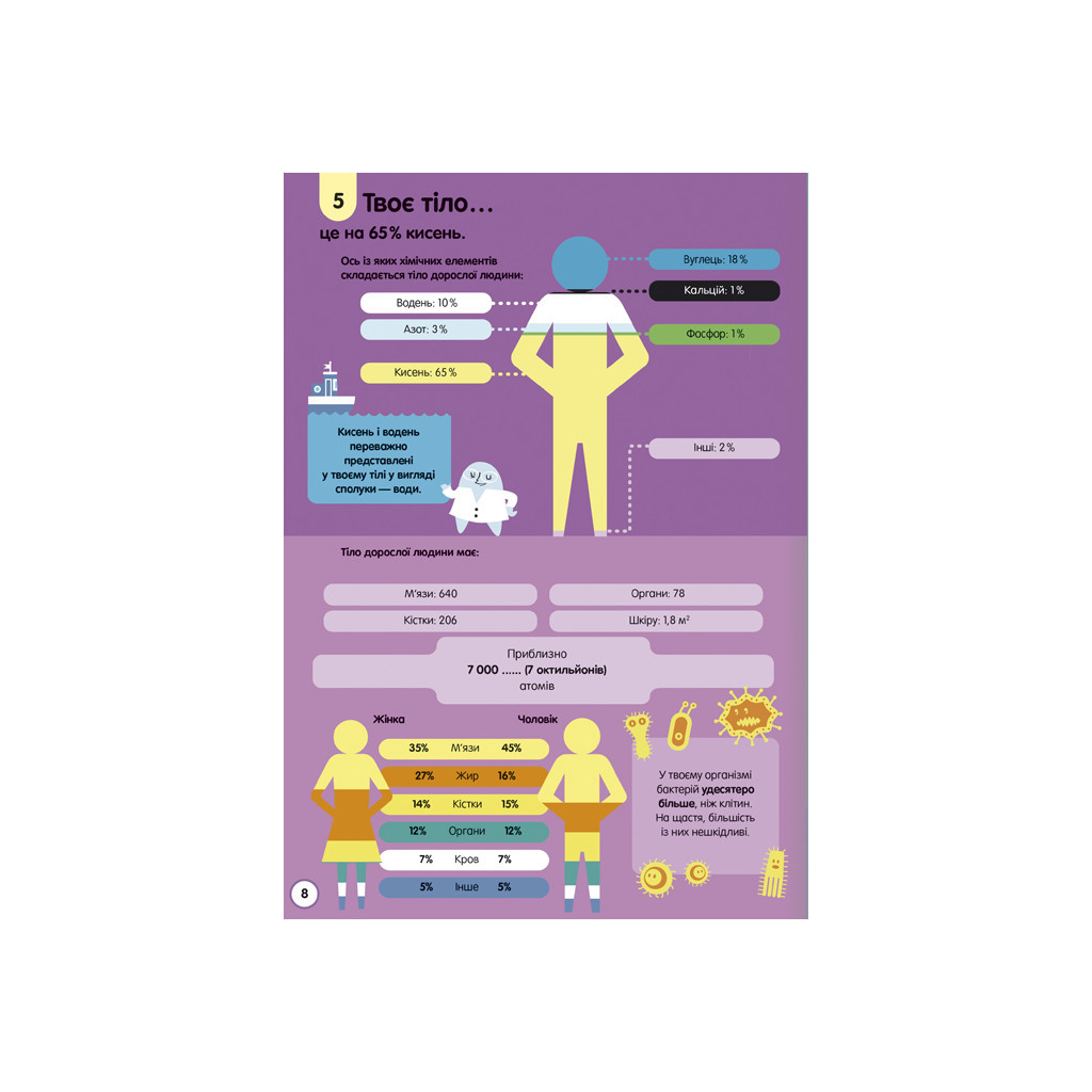 Книга 100 фактів про науку #книголав (9786177820962) - зображення 10