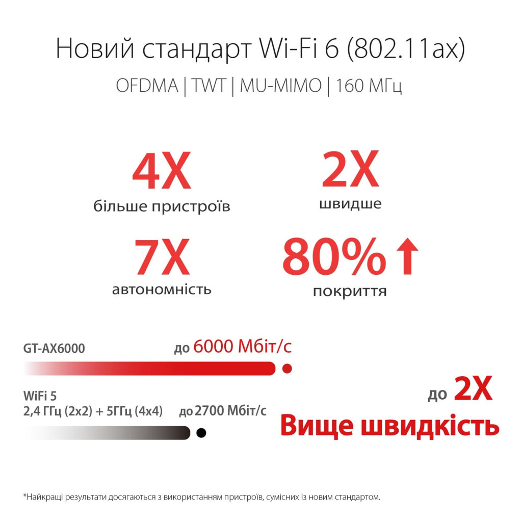 Маршрутизатор ASUS GT-AX6000 (90IG0780-MU9B00) - зображення 7