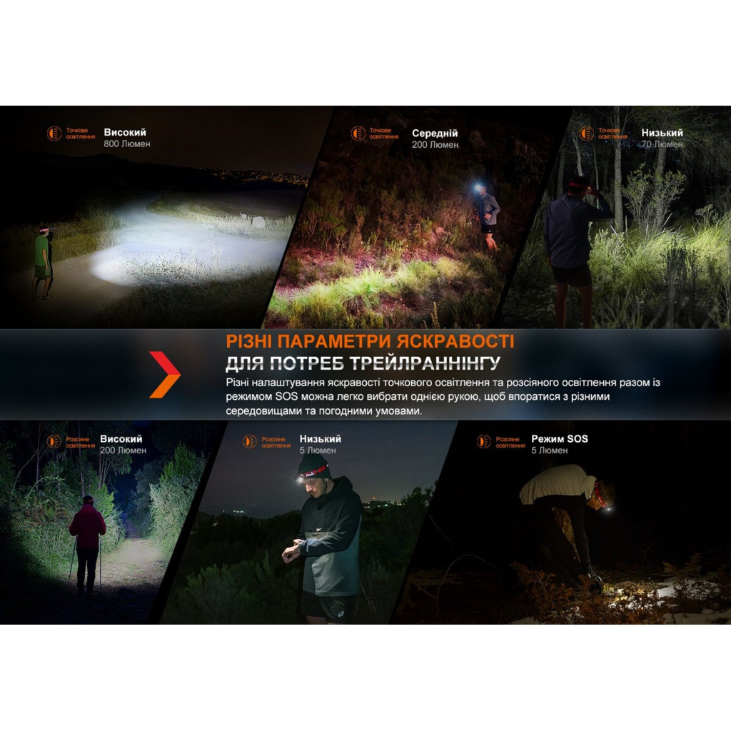 Ліхтар Fenix HL32R-T Blue (HL32R-TBL) - изображение 9