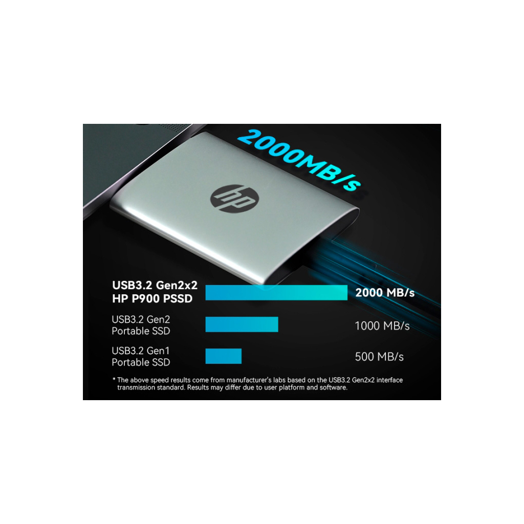 Накопичувач SSD USB Type-C 2TB P900 HP (7M697AA) - зображення 5