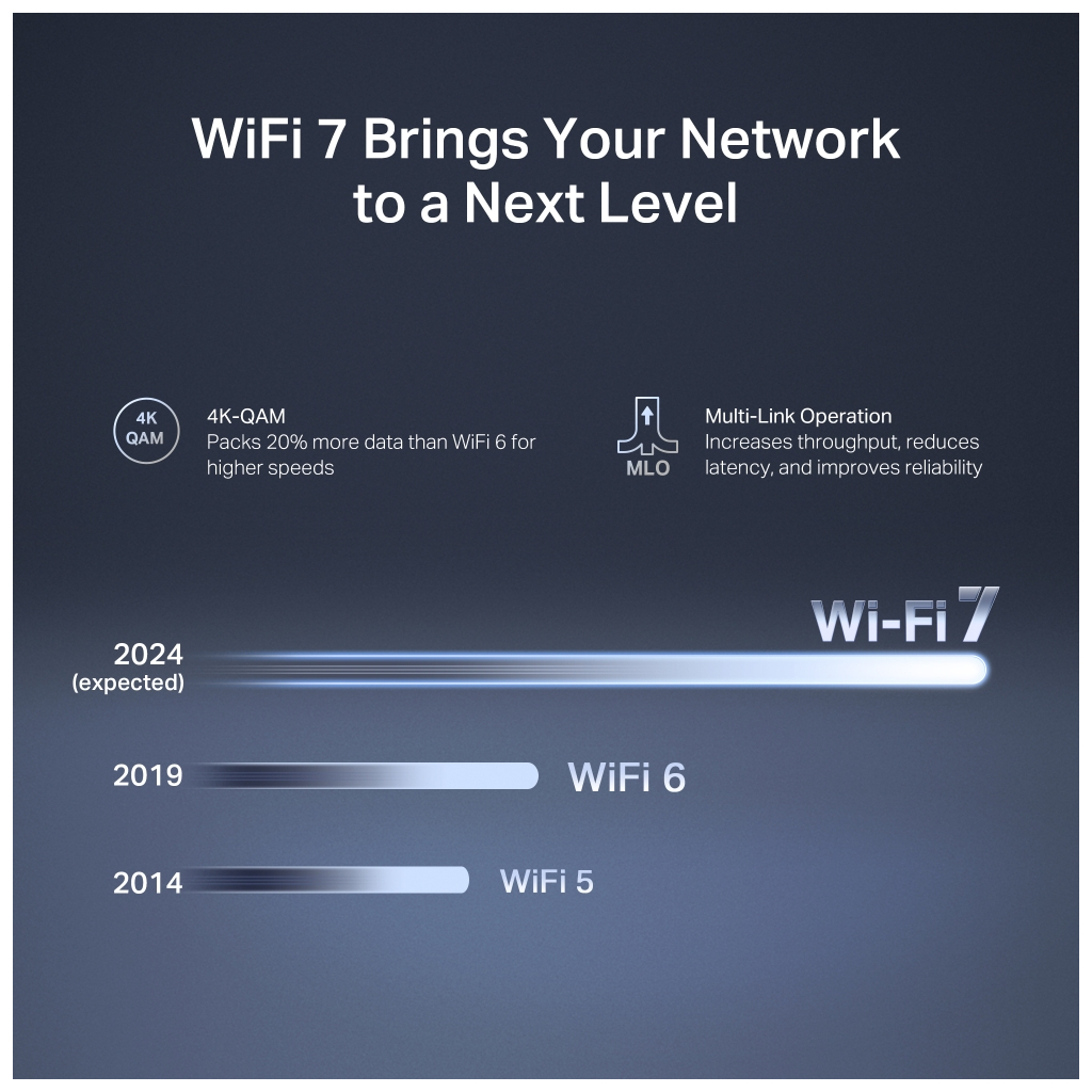 Маршрутизатор Mercusys MR27BE - зображення 6