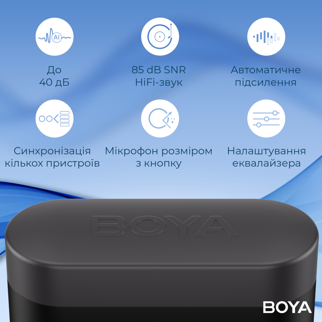 Мікрофон Boya LINK 3-02 Type-C/TRS Black (LINK 3-02) - изображение 16