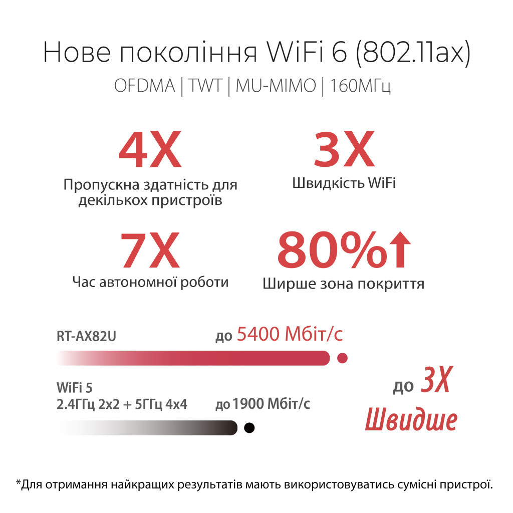 Маршрутизатор ASUS RT-AX86U - зображення 10