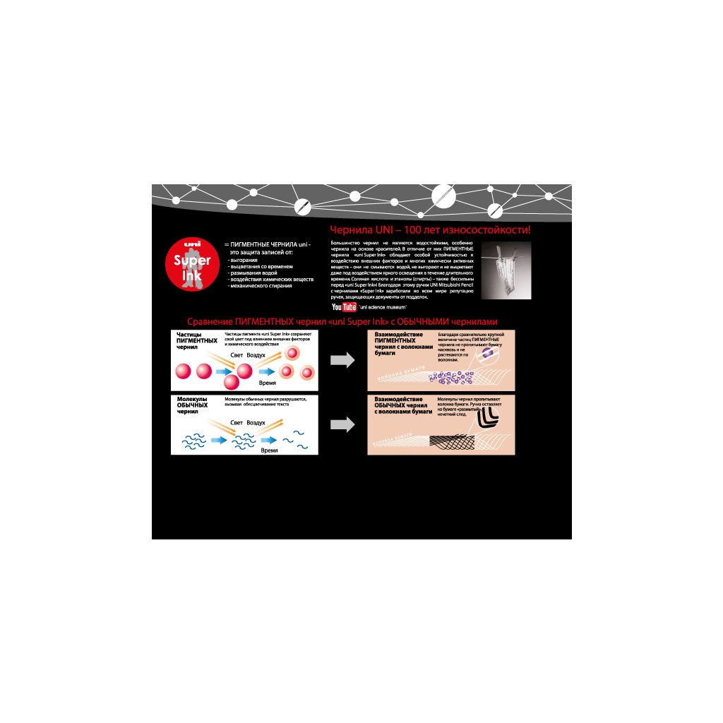 Ролер UNI Vision Elite 0,5 мм синій (UB-205.Blue) - изображение 6