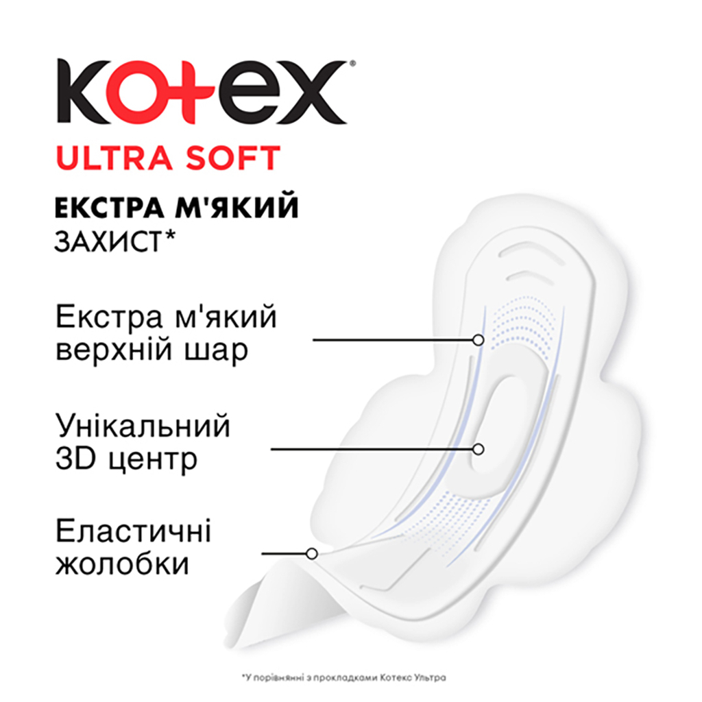 Гігієнічні прокладки Kotex Ultra Soft Normal 20 шт. (5029053542676) - зображення 4