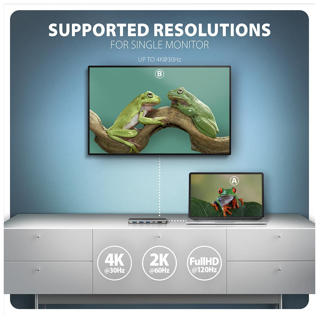 Концентратор AXAGON USB-C to 3xUSB-A + HDMI 5Gbps + PD 100W 1.0m grey (HMC-5H) - зображення 5