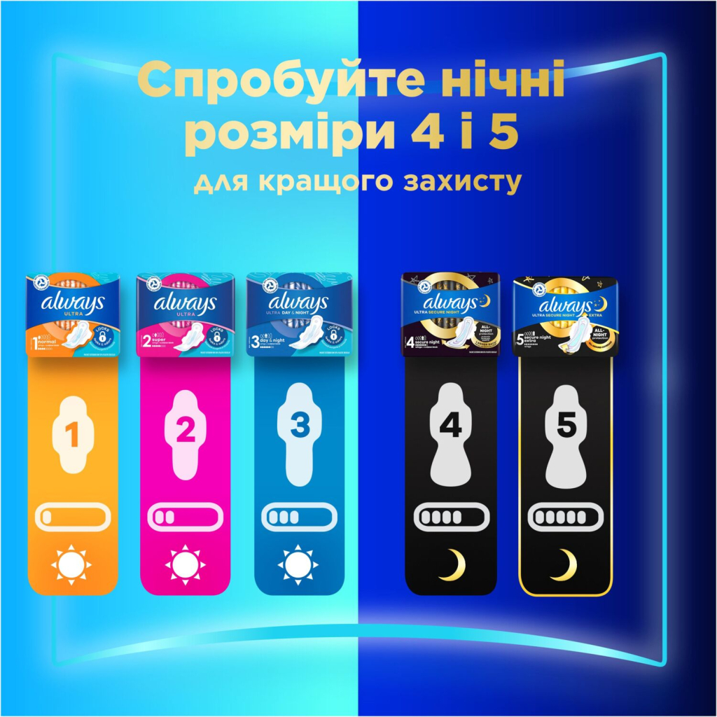 Гігієнічні прокладки Always Ultra Day Normal (Розмір 1) 10 шт. (8700216861120) - зображення 7
