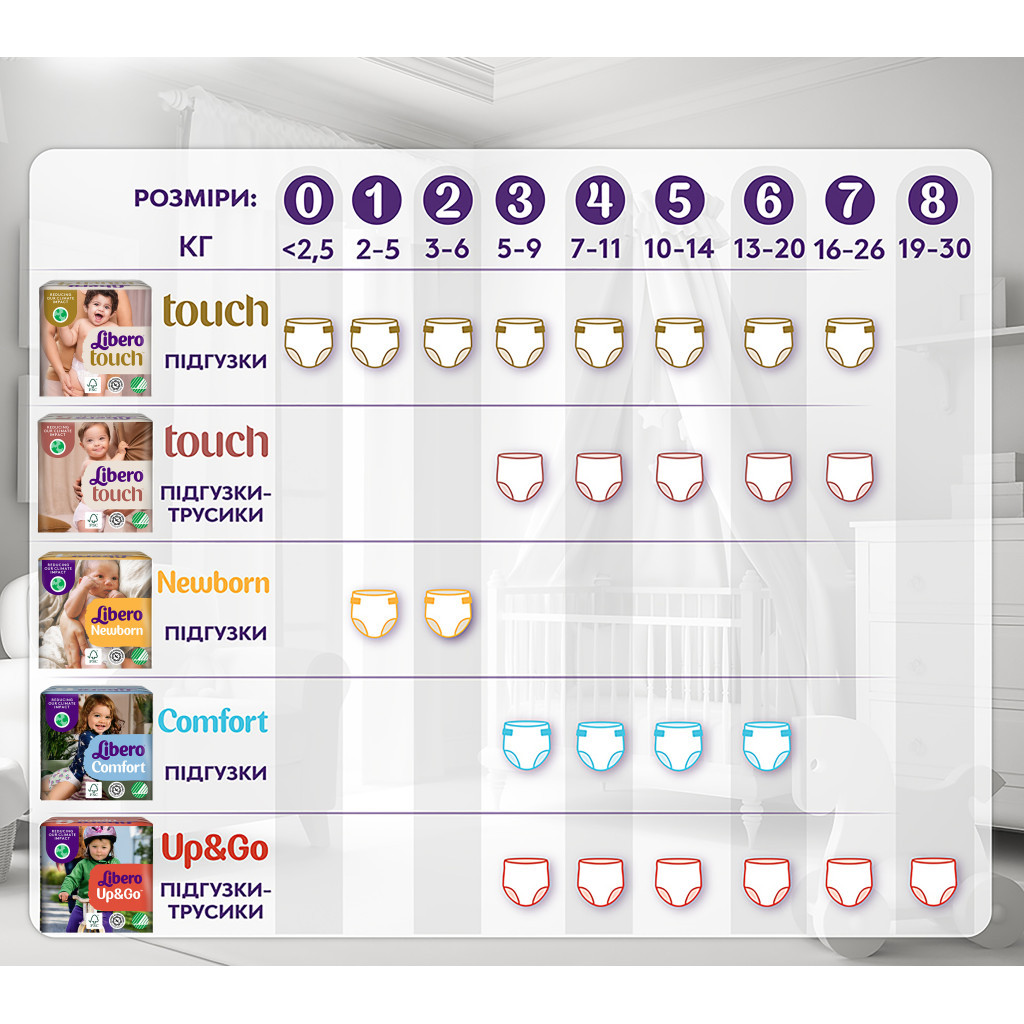 Підгузки Libero Touch Розмір 2 (3-6 кг) 62 шт (7322541750071) - зображення 11