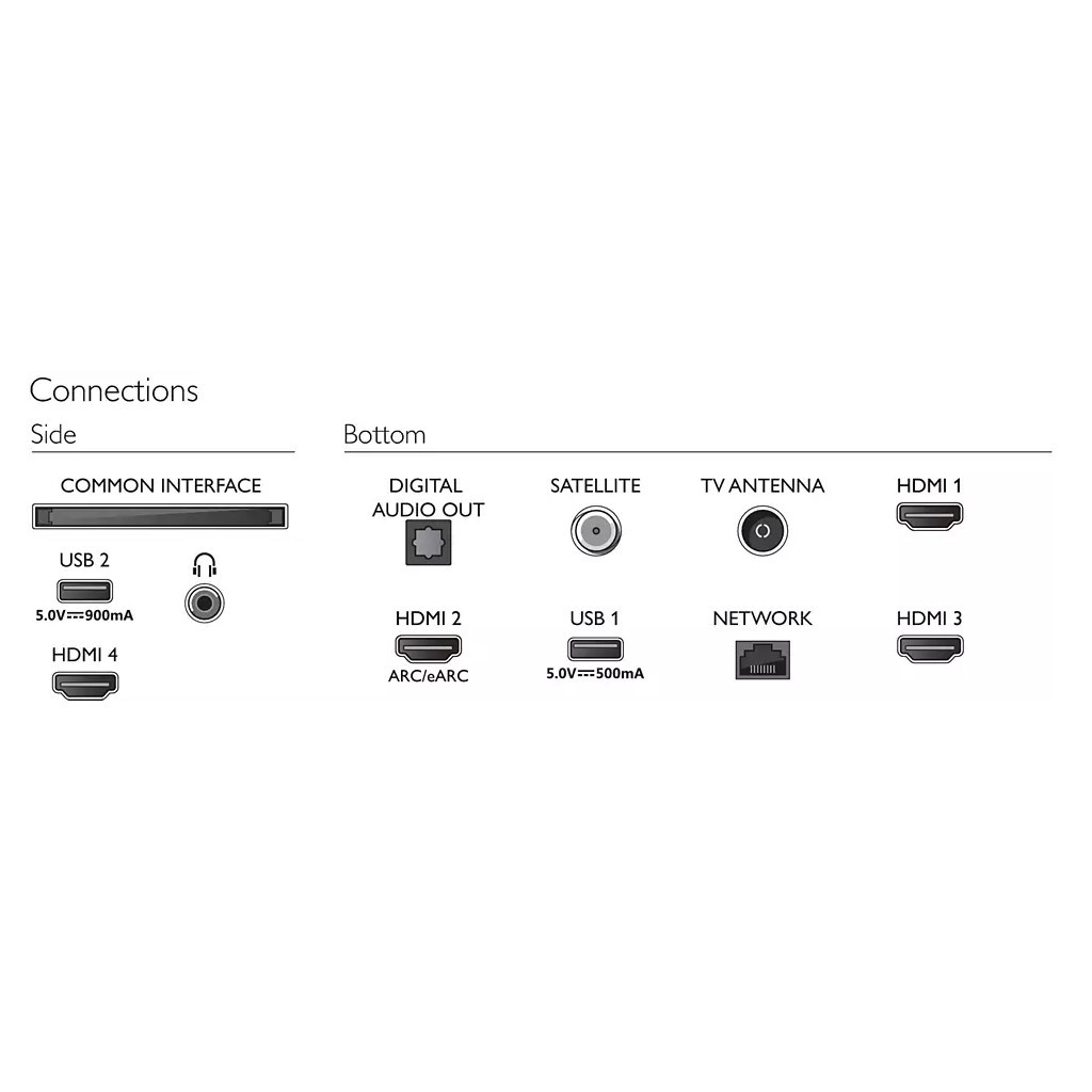 Телевізор Philips 65PUS8518/12 - зображення 6