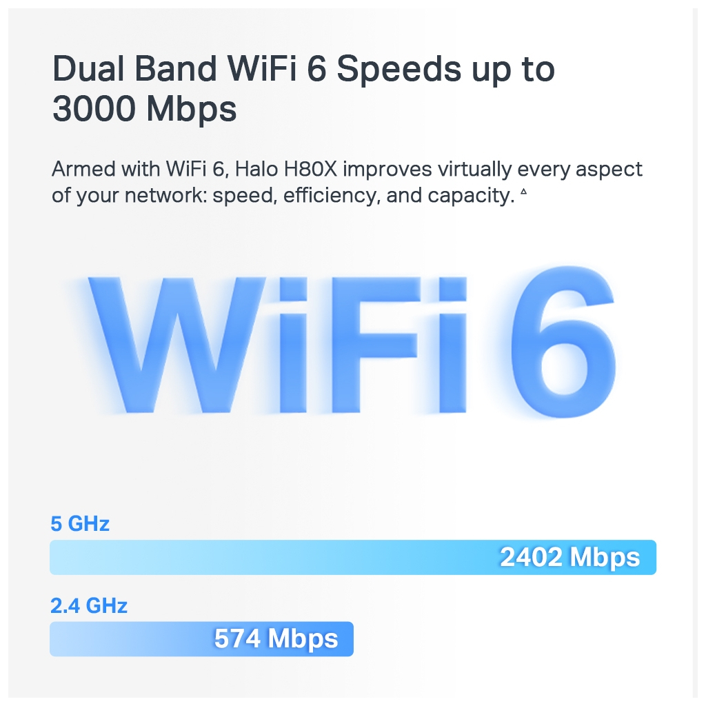 Точка доступу Wi-Fi Mercusys HALO-H80X-2-PACK - зображення 4