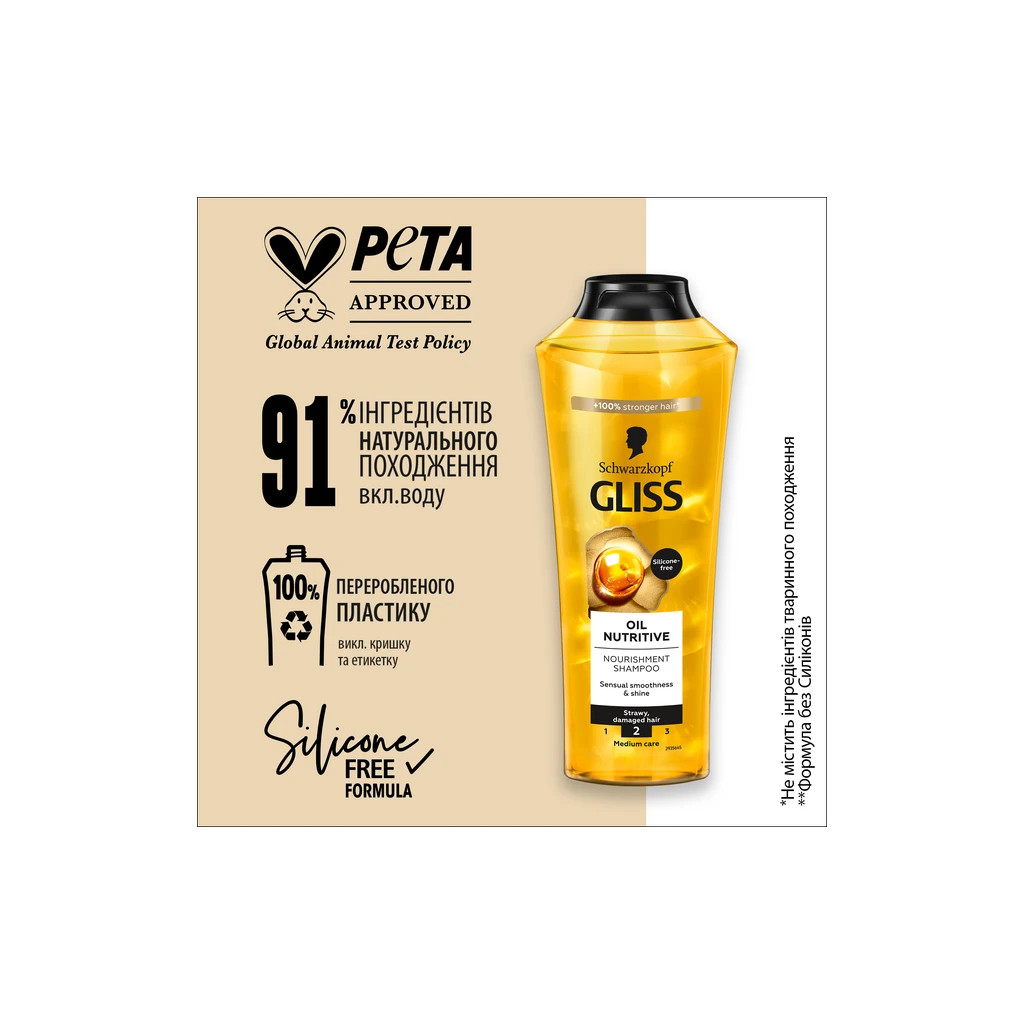 Шампунь Gliss Oil Nutritive для сухого та пошкодженого волосся 250 мл (9000100398381/9000100398435) - зображення 5