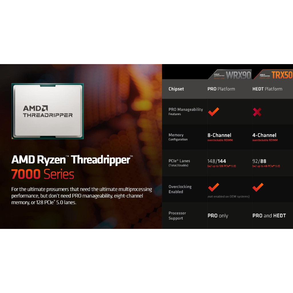 Процесор AMD Ryzen Threadripper PRO 7975WX (100-100000453WOF) - зображення 2