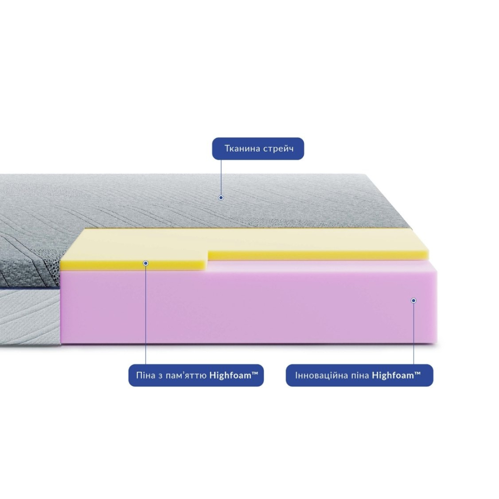 Матрац Highfoam Bellagio Piano, ортопедичний, двосторонній 120x190 см (4820001324365) - зображення 9