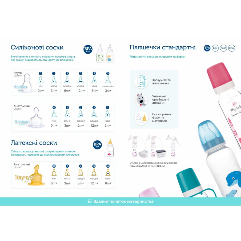 Пляшечка для годування Canpol babies 120 мл Рожева (42/202) - изображение 7