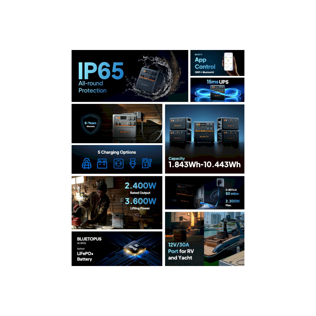 Зарядна станція BLUETTI AC240P 1843Wh (AC240P) - зображення 5