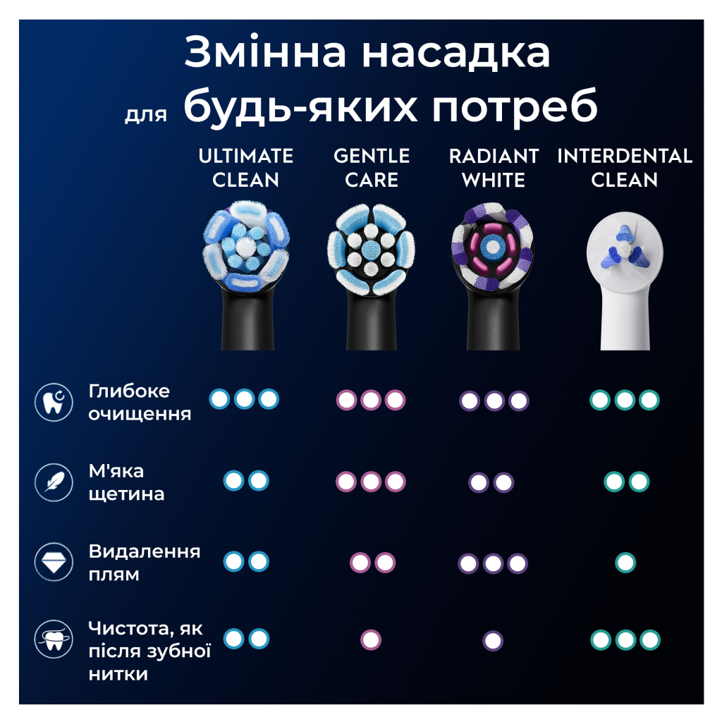 Насадка для зубної щітки Oral-B iO Ultimate Clean Black 4ct (8700216199483) - зображення 8