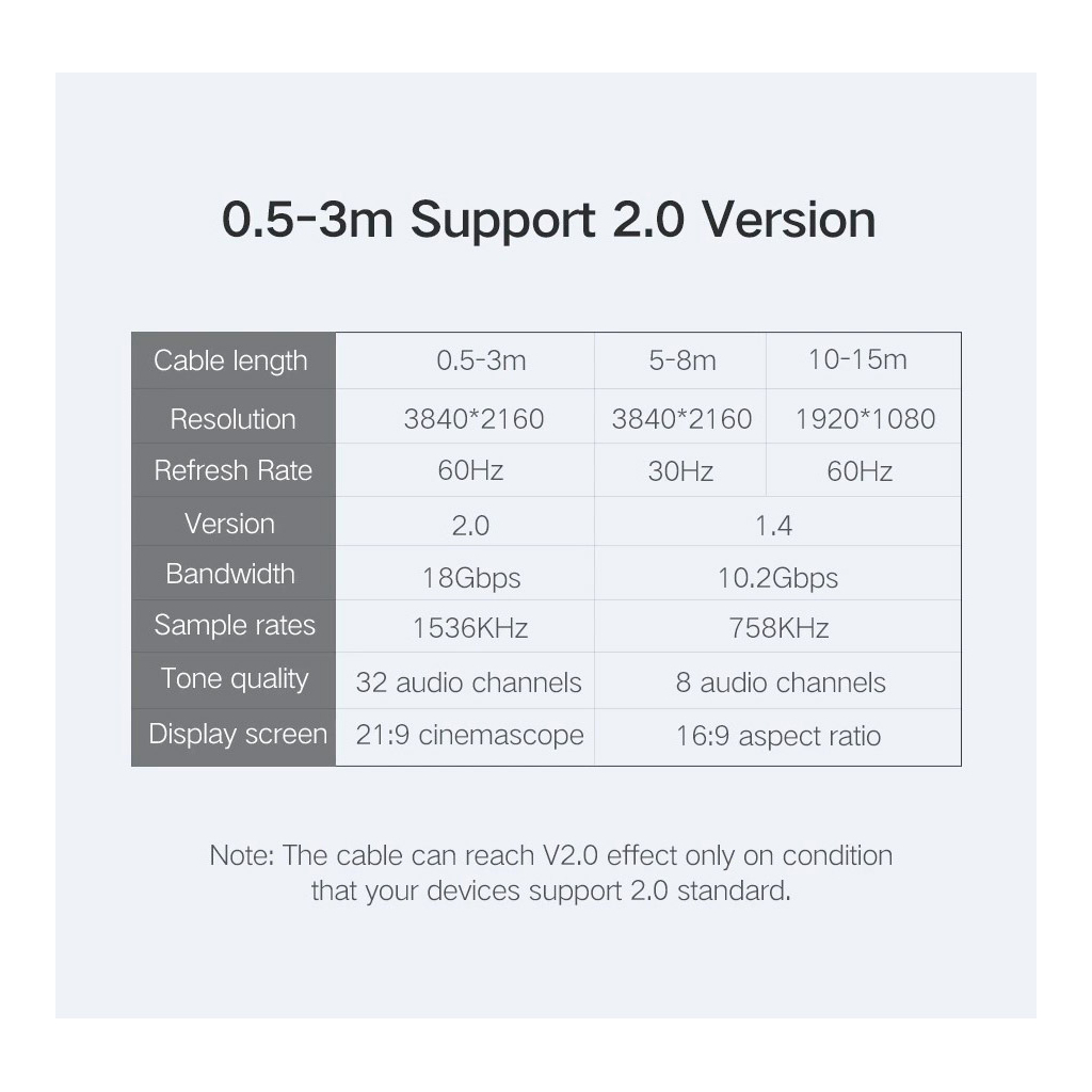 Кабель мультимедійний HDMI M to HDMI M 10.0m HD104 black UGREEN (10110) - зображення 9
