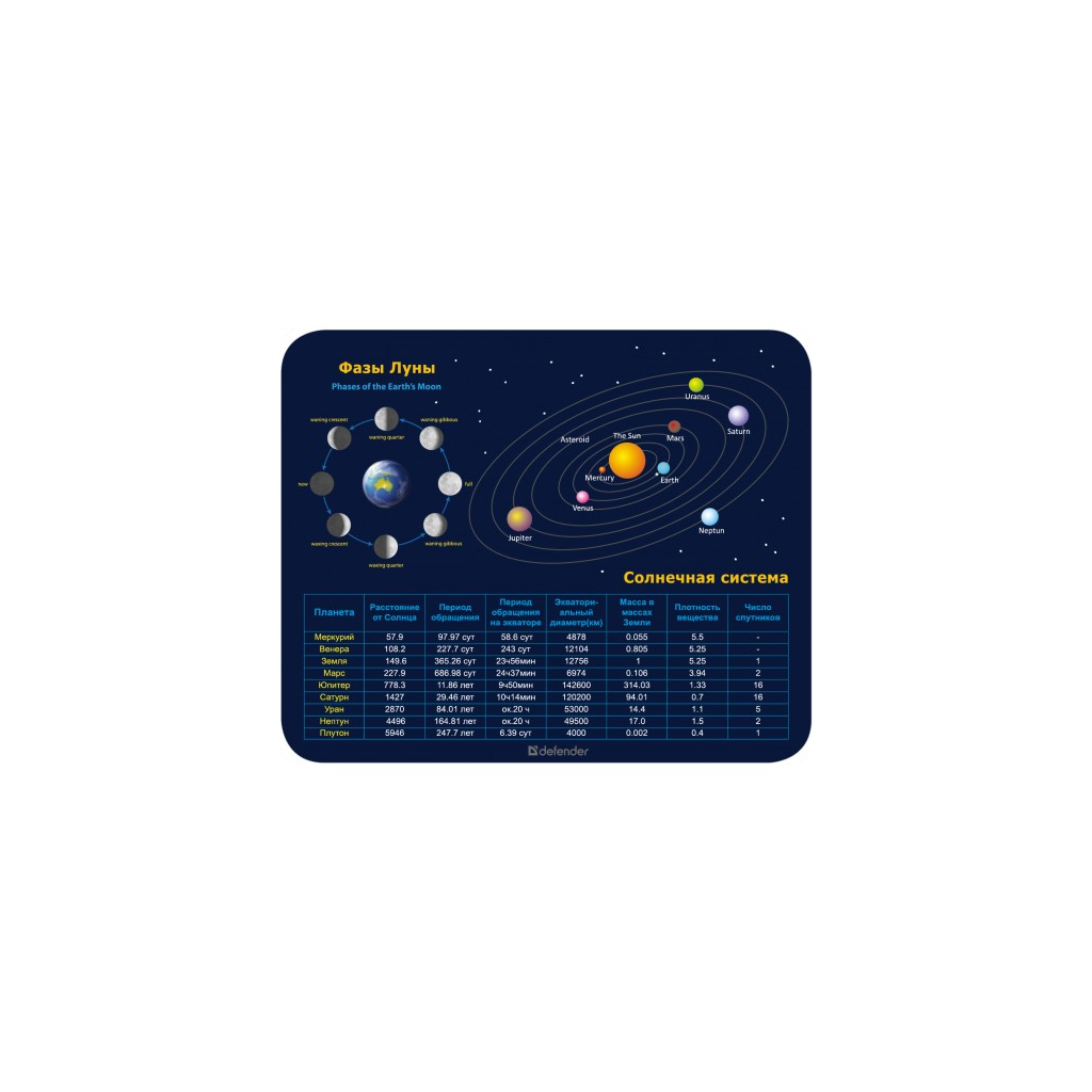 Килимок для мишки Defender School (50305) - зображення 8