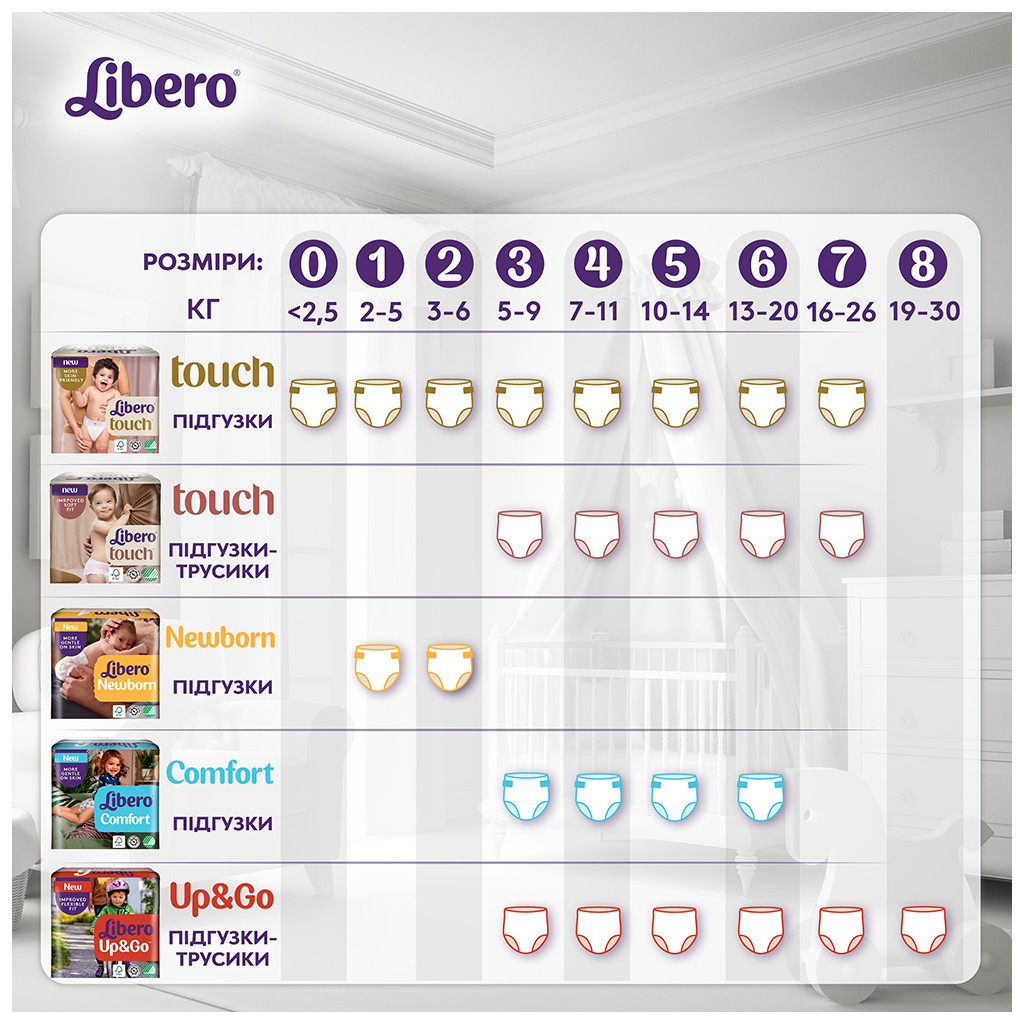 Підгузки Libero Up&Go Розмір 8 (19-30 кг) 28 шт (7322541091662) - зображення 11