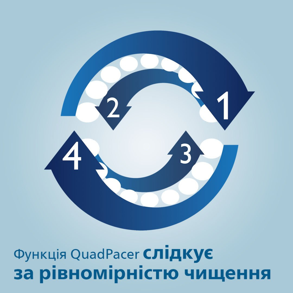 Електрична зубна щітка Philips HX6850/47 - зображення 8