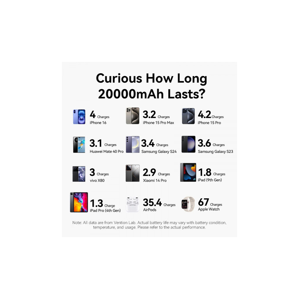 Батарея універсальна VENTION 20000mAh 22,5W Fast Charging, with built-in USB-C cable, Black (FKBB0-C) - зображення 3