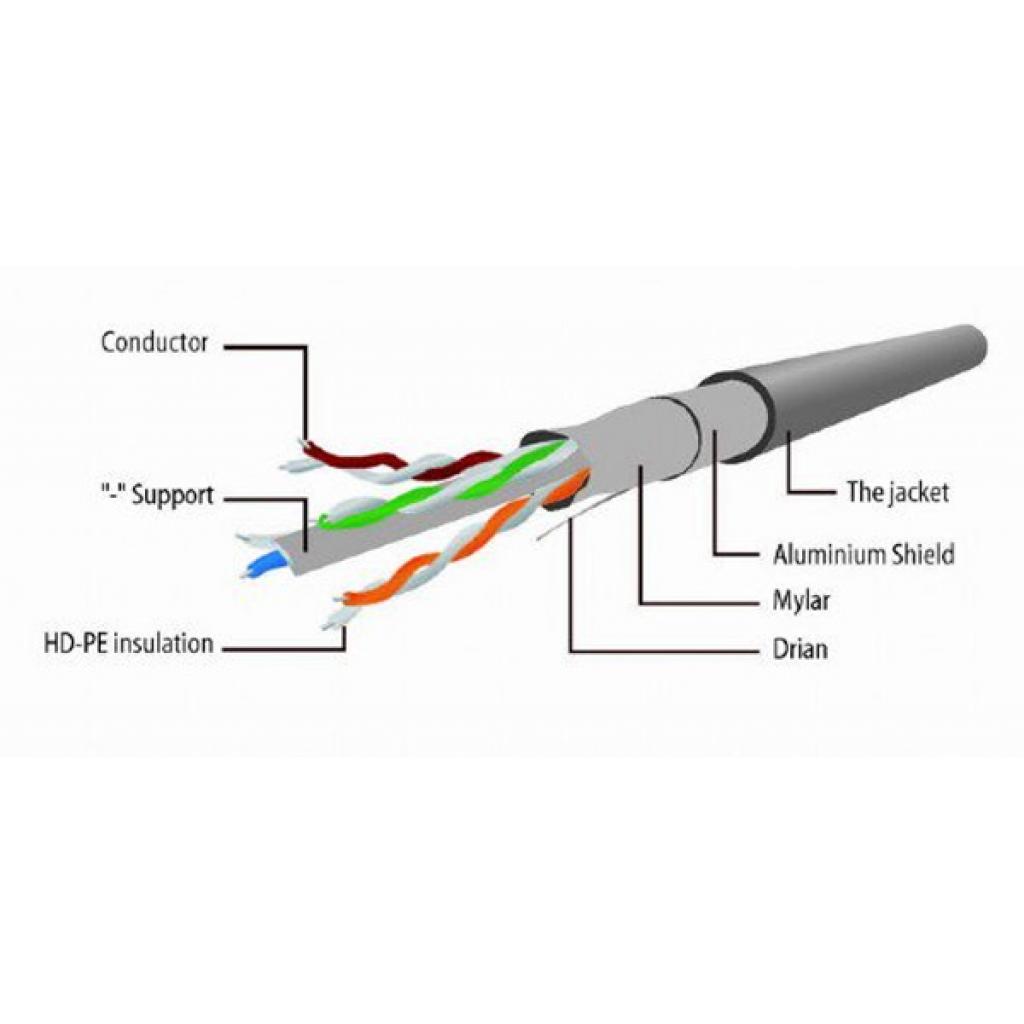 Патч-корд 1м FTP cat 6 Cablexpert (PP6-1M/BK) - зображення 2