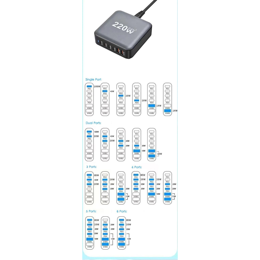 Зарядний пристрій XoKo 1xUSB-С PD100W + 1xUSB-С PD45W + 2xUSB-С PD20W + 2xUSB QC18W 220W GaN (QC-220) - зображення 4