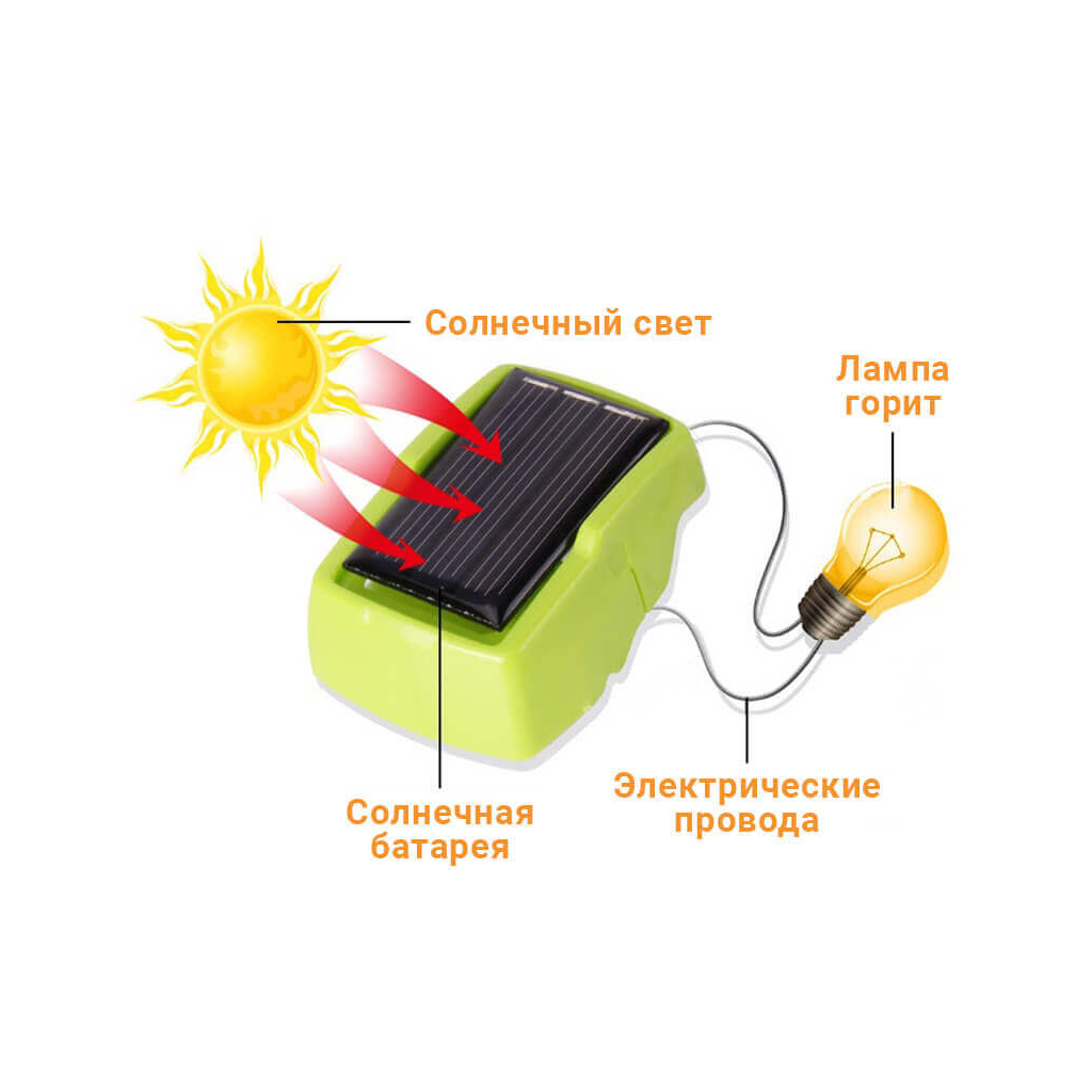 Конструктор BitKit Буронозавр 3 в 1 на сонячних батареях (2125A) - зображення 7