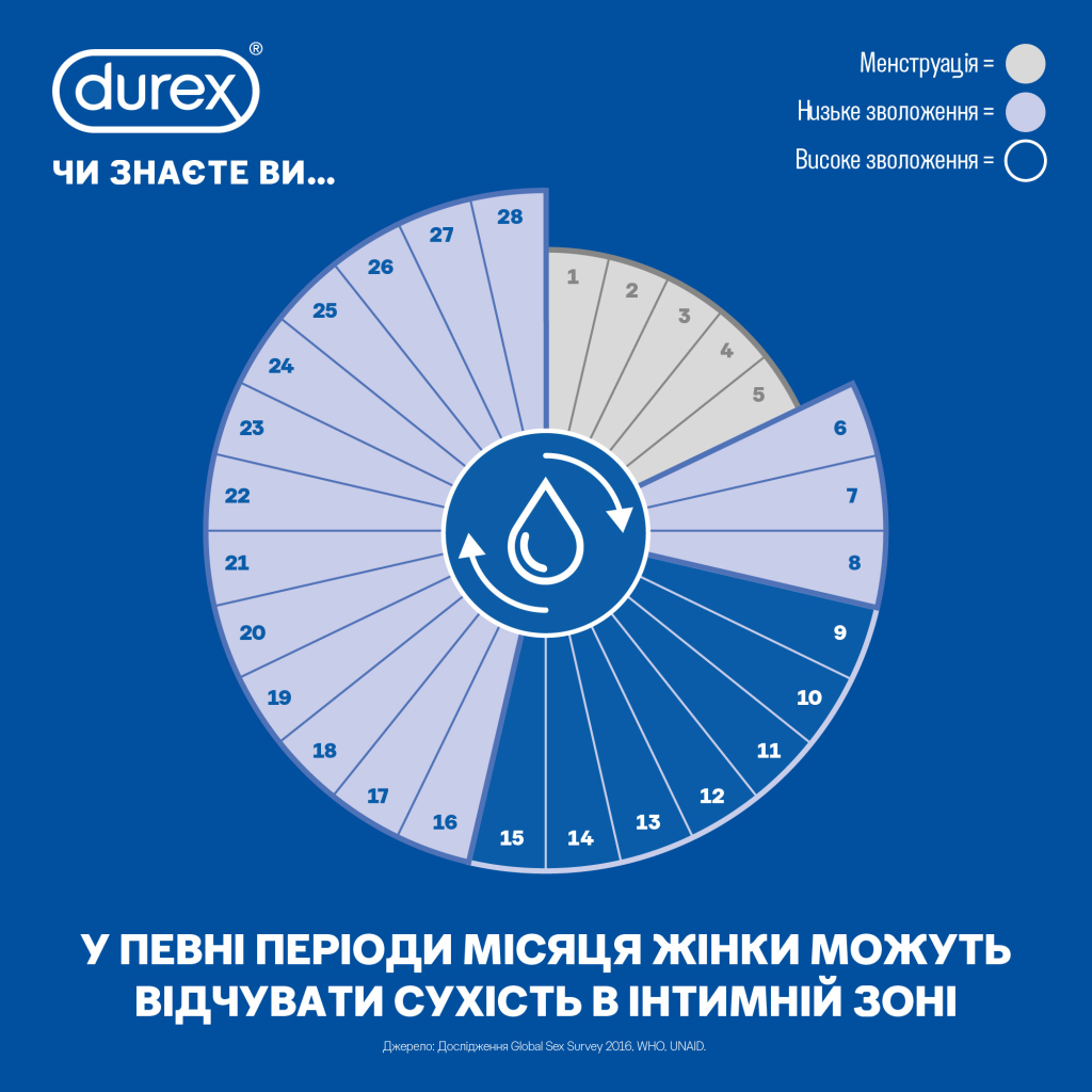 Презервативи Durex Naturals латексні з гелем-змазкою (тонкі) 12 шт. (4820108004931) - изображение 5