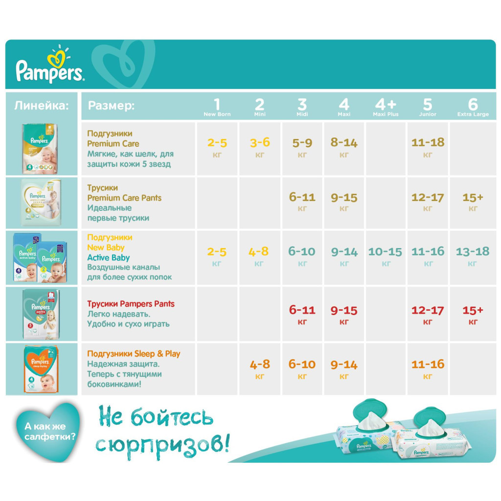 Підгузки Pampers Active Baby Maxi Plus Розмір 4+ (10-15 кг) 45 шт (8001090950017) - зображення 6