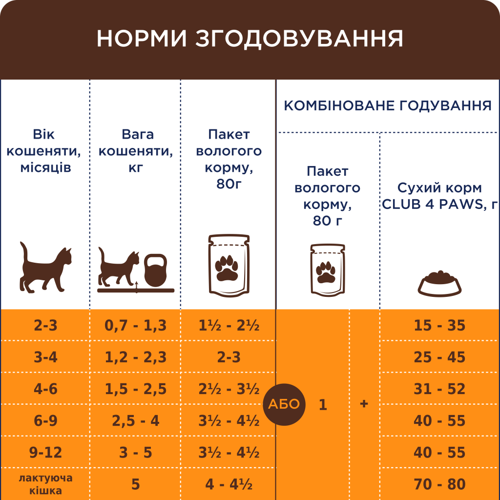 Вологий корм для кішок Club 4 Paws для кошенят з лососем 80 г (4820215369305) - зображення 3