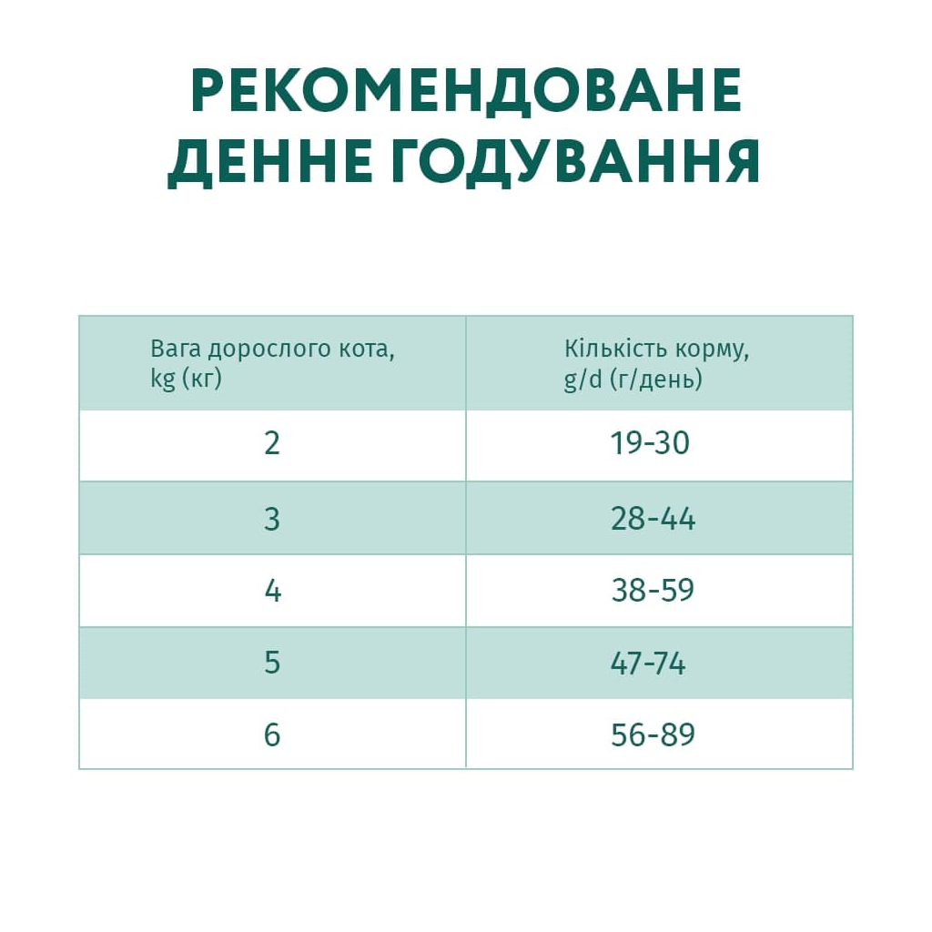Сухий корм для кішок Optimeal для стерилізованих/кастрованих індичка та овес 1.5 кг (4820215364713) - зображення 7
