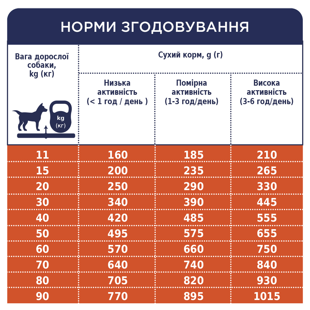 Сухий корм для собак Club 4 Paws Преміум. Ягня і рис 2 кг (4820083909566) - изображение 6