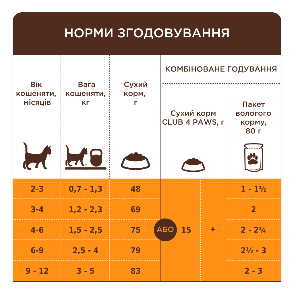 Сухий корм для кішок Club 4 Paws Premium для кошенят з лососем 5 кг (4820215369480) - зображення 5