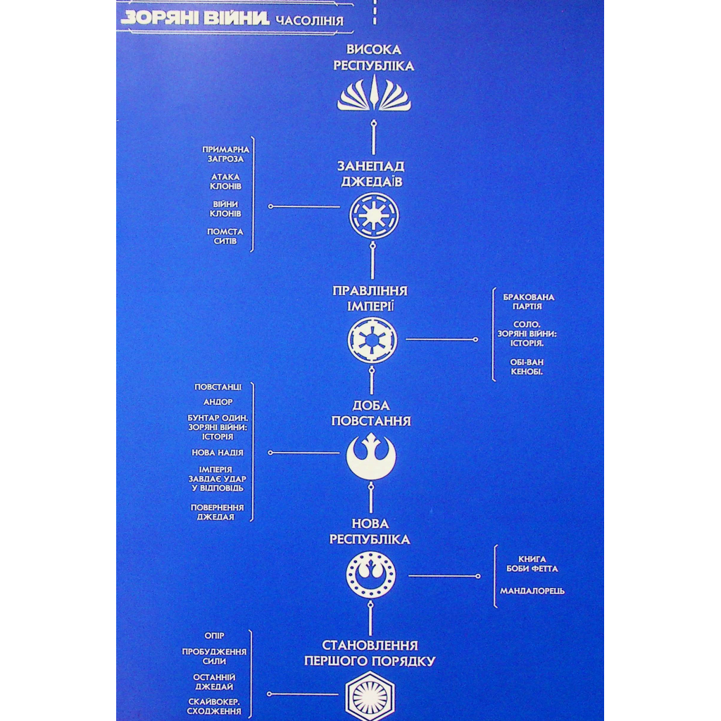 Комікс Зоряні Війни: Меч - Чарльз Соул Varvar Publishing (9786170994080) - зображення 9