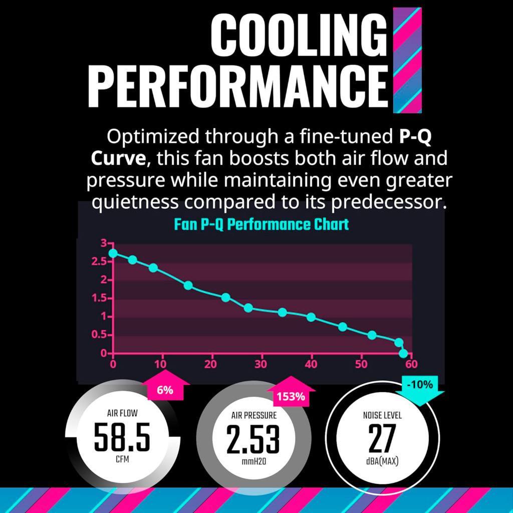 Кулер до корпусу CoolerMaster MFL-B4DW-16NP2-R2 - изображение 7