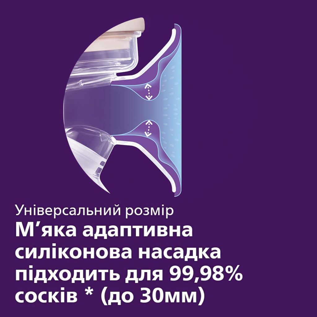 Молоковідсмоктувач Philips AVENT Ручний (SCF430/10) - зображення 4