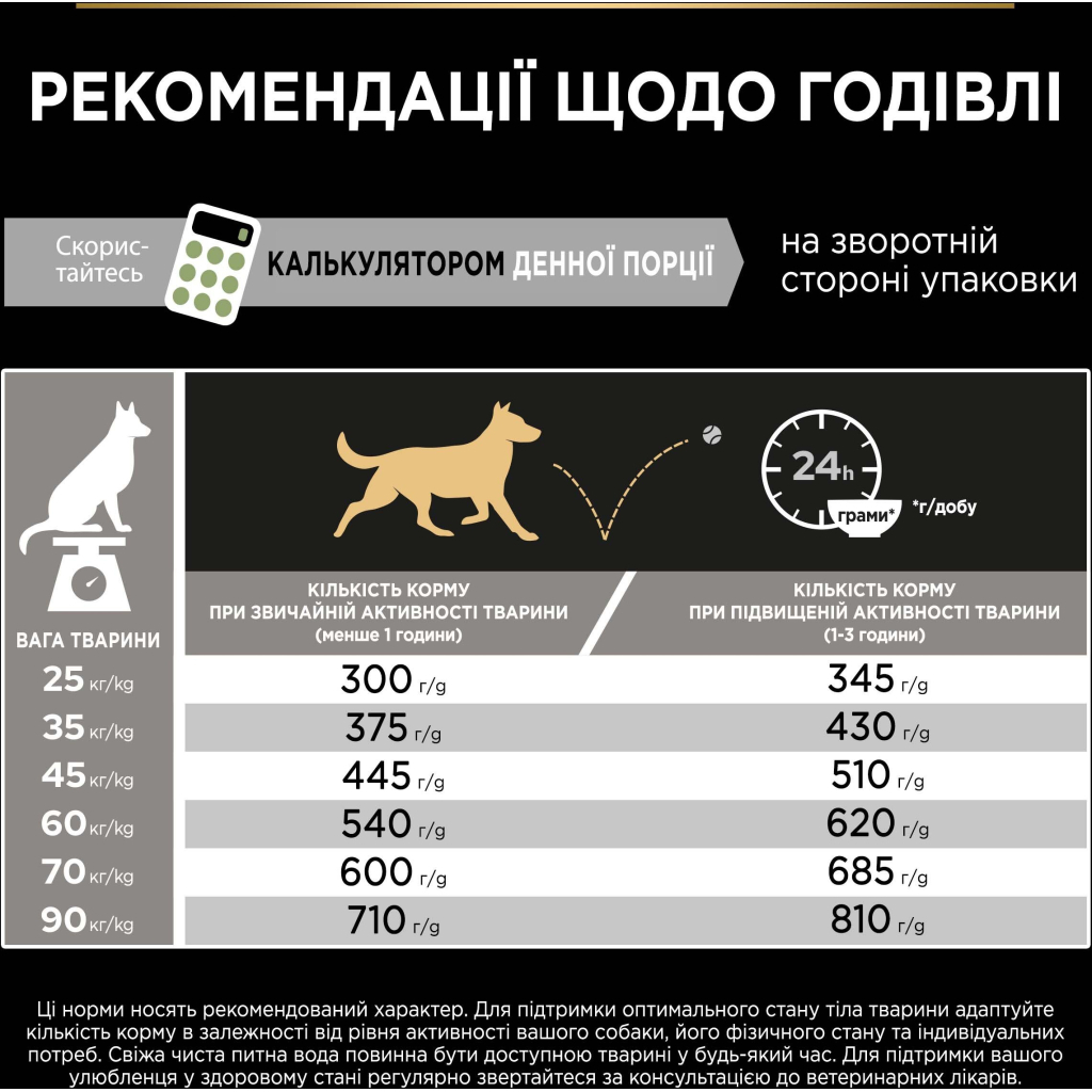 Сухий корм для собак Purina Pro Plan Large Athletic Adult 2+ Sensitive Digestion Для великих порід атлетичної статури З ягням 14 кг (7613035415591) - зображення 8