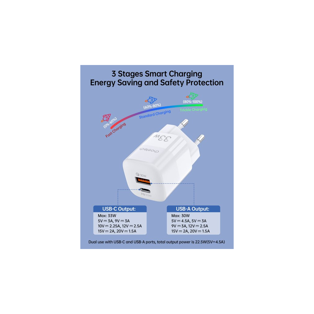 Зарядний пристрій Choetech GaN USB-A/USB-C 33W QC3.0/PD/PPS (PD5006-EU-WH) - зображення 8