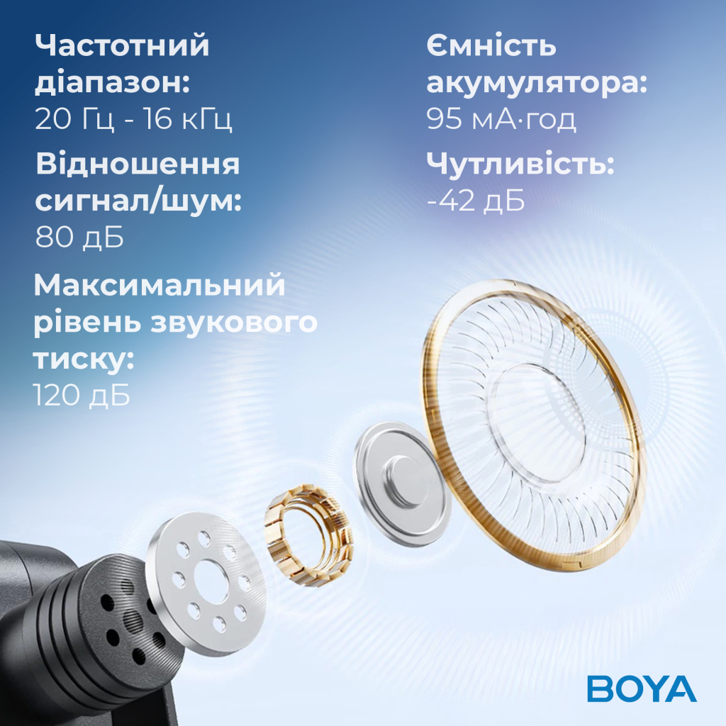 Мікрофон Boya BY-V20 Type-C Black (BY-V20) - изображение 15