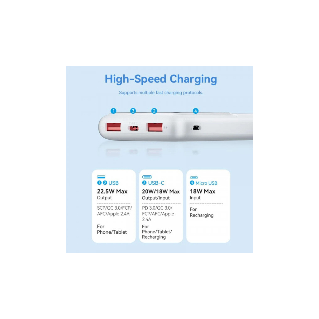 Батарея універсальна Vention 10000mAh 22.5W 3A PD, QC/3.0, LED Display, White (FHKW0) - изображение 8