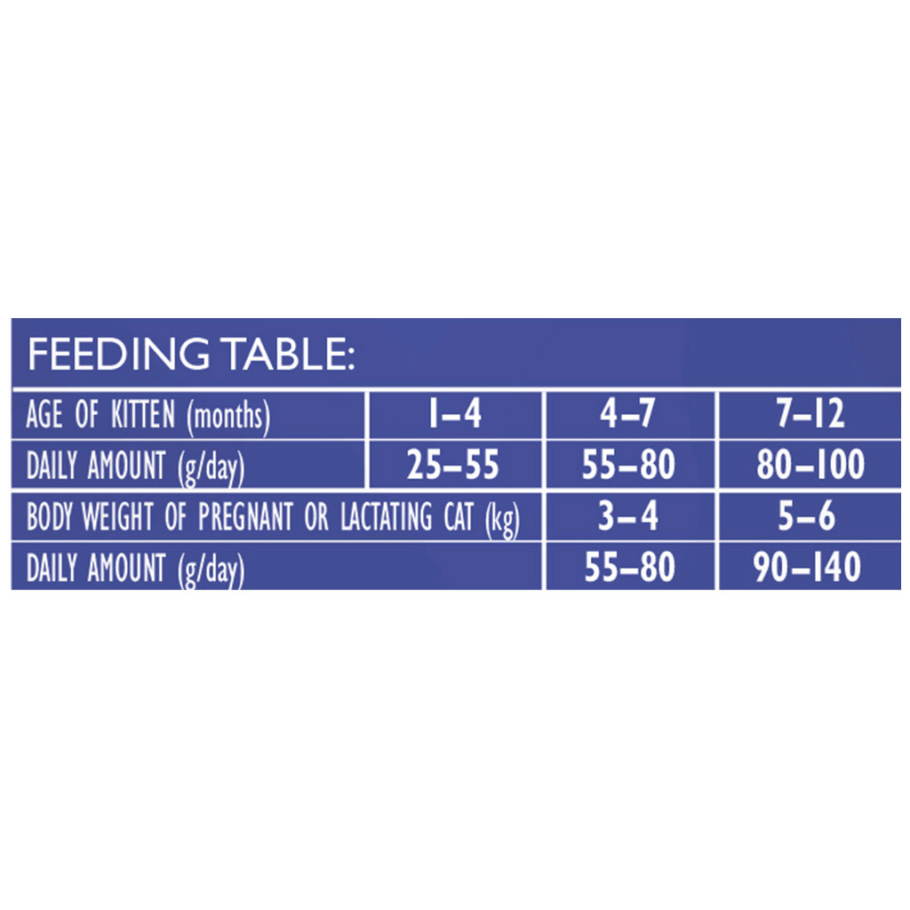 Сухий корм для кішок Brit Care Cat GF Kitten Gentle Digestion Strong Immunity з лососем 7 кг (8595602565054) - зображення 4