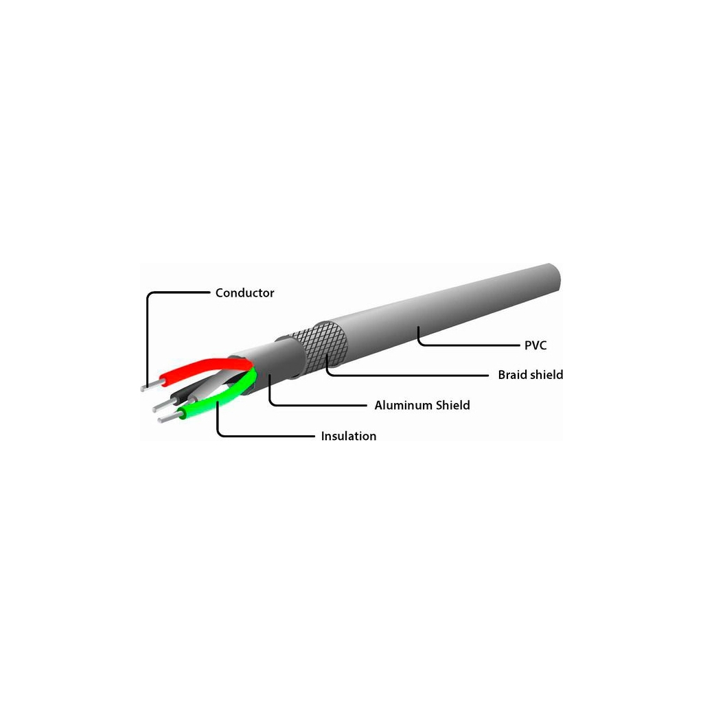 Дата кабель USB 2.0 AM to Type-C 0.6m Cablexpert (CC-USB2C-AMCM-6) - зображення 4