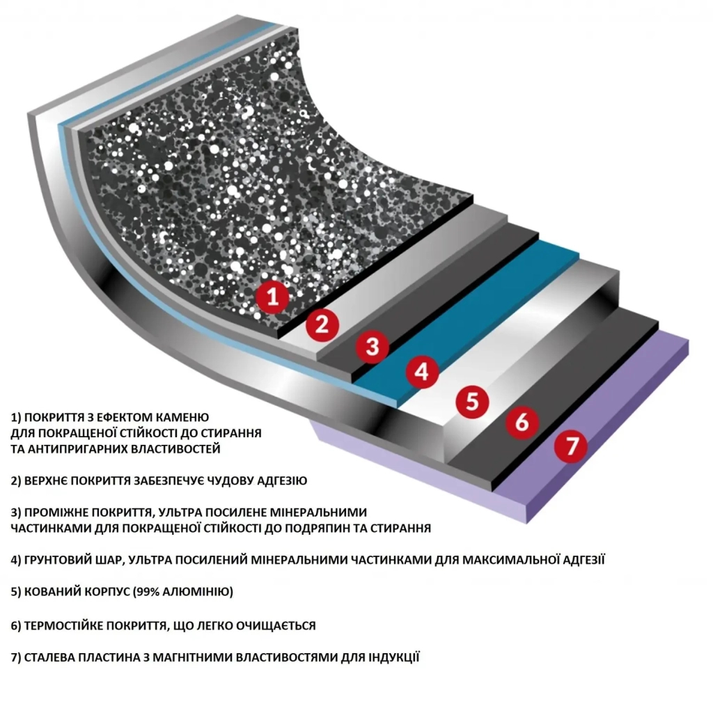 Сковорода Flonal Gaia 26 см (GMGPB2690) - изображение 5