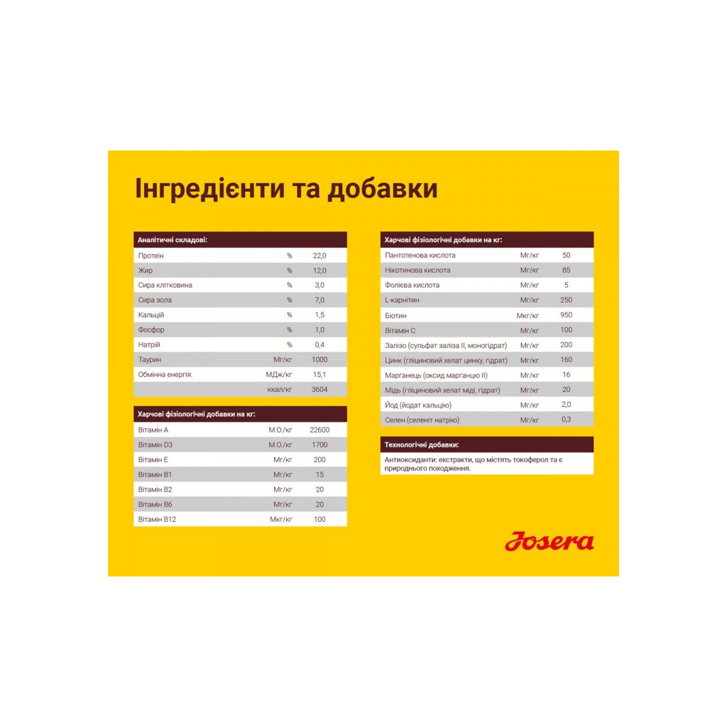 Сухий корм для собак Josera Optiness 900 г (4032254745228) - зображення 5