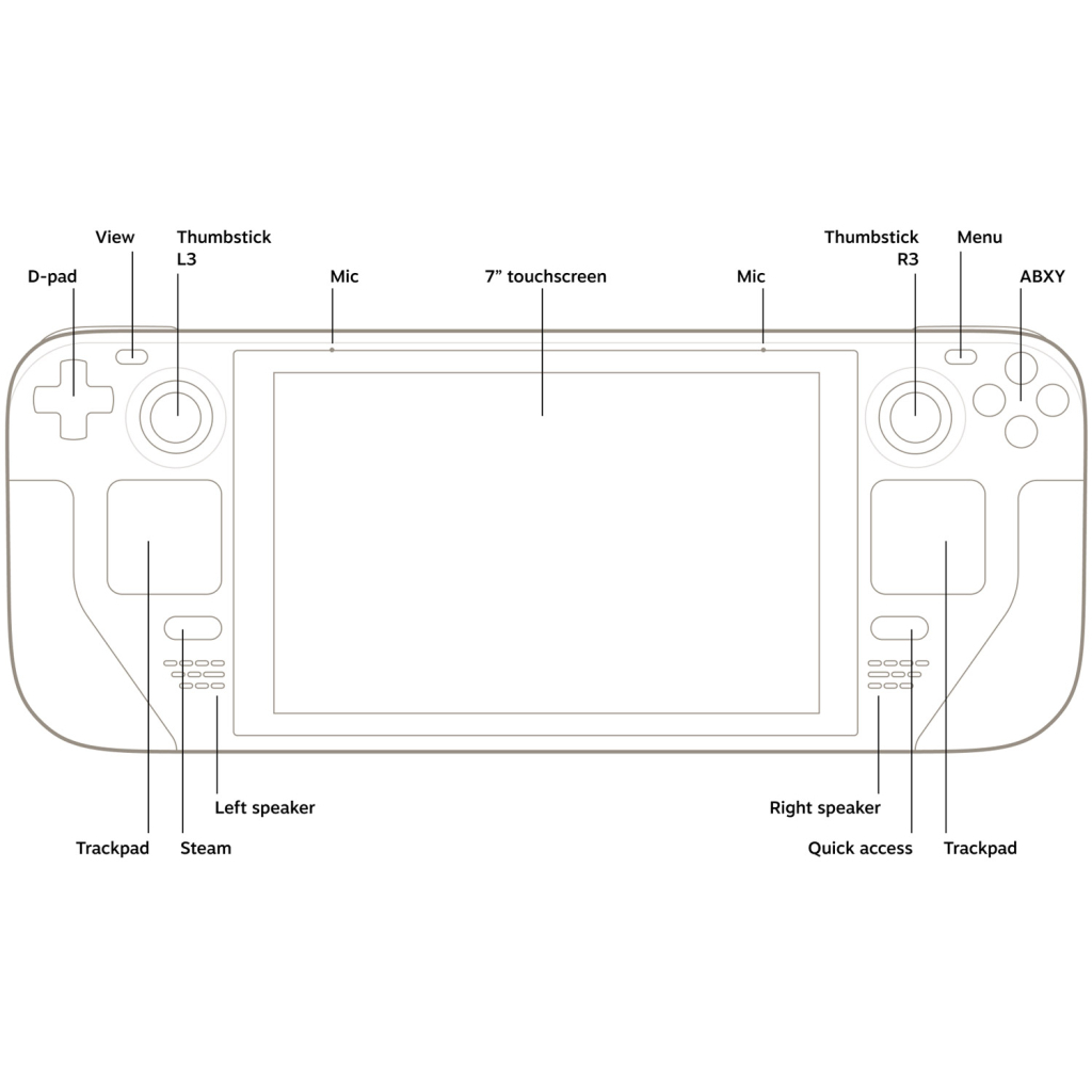 Ігрова консоль Steam-Valve_ Steam Deck 512 GB (1010_512) - изображение 4