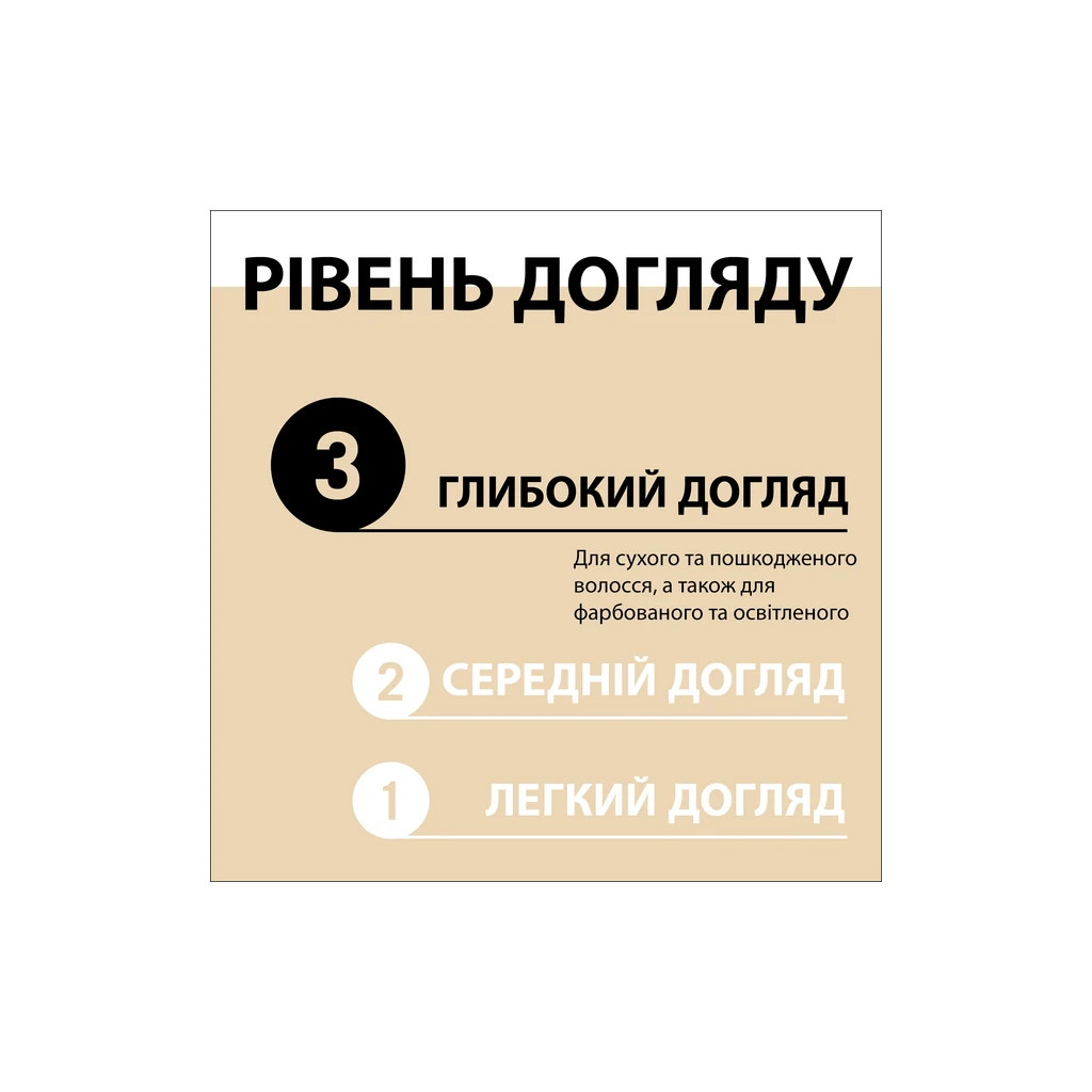 Шампунь Gliss Oil Nutritive для сухого та пошкодженого волосся 250 мл (9000100398381/9000100398435) - зображення 6