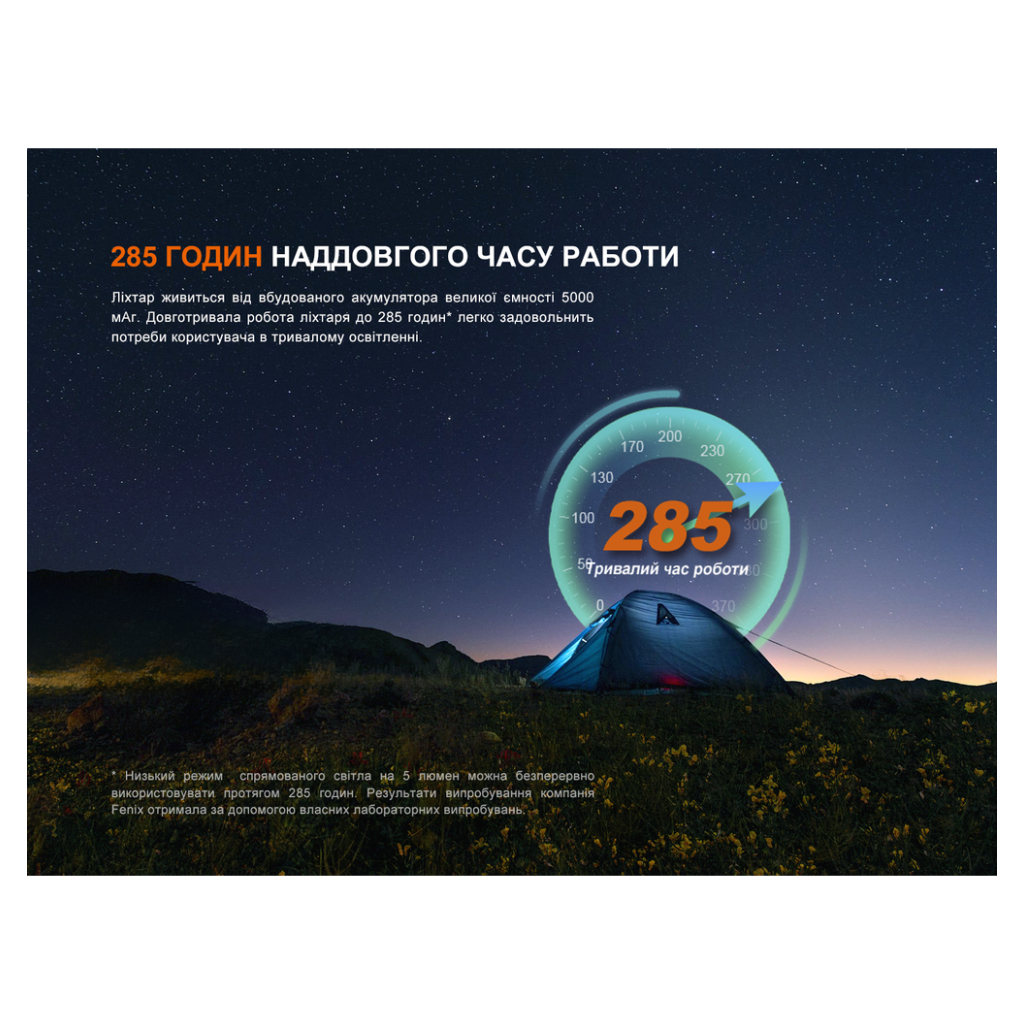 Ліхтар Fenix CL27R темно-блакитний (CL27R-Blue) - зображення 9