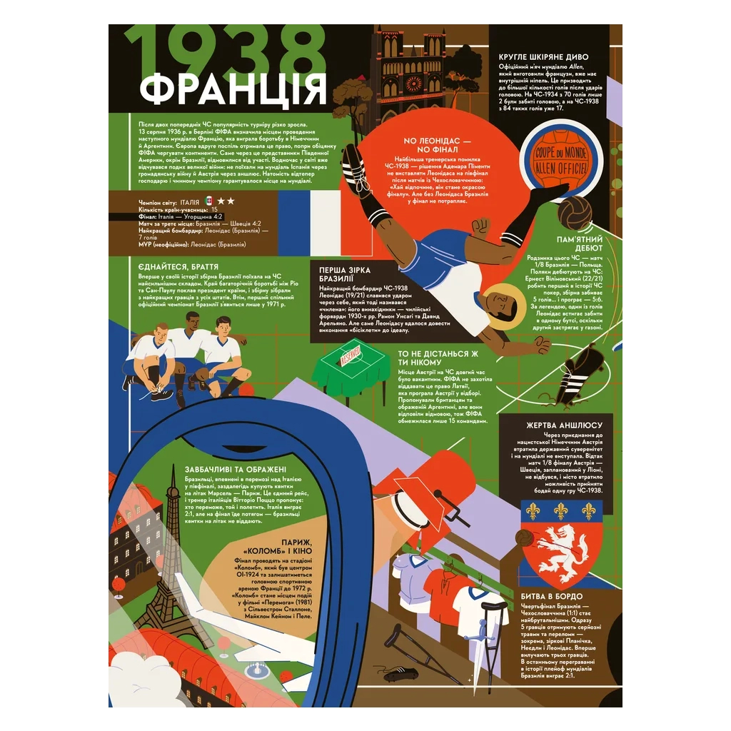 Книга Книга-мандрівка. Чемпіонати світу з футболу Видавництво Старого Лева (9789664484708) - зображення 8