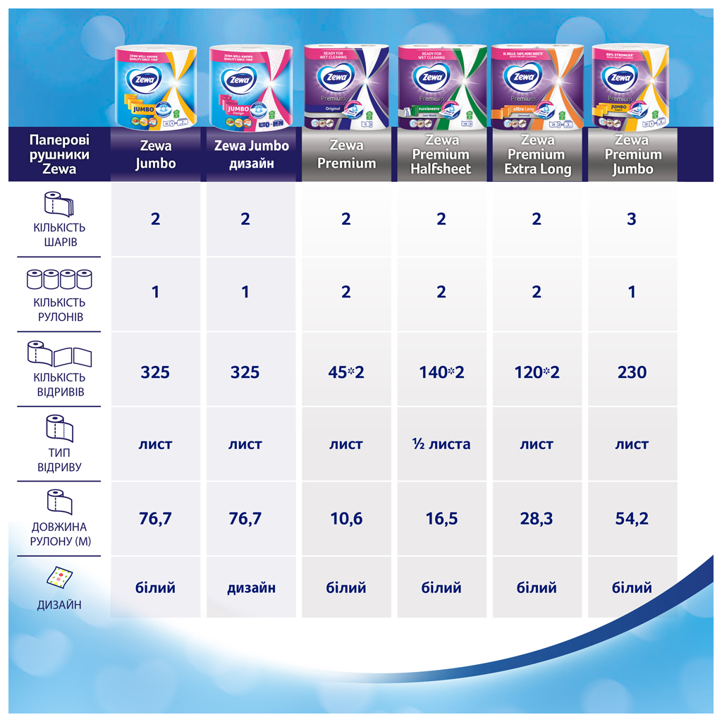 Паперові рушники Zewa Jumbo Premium 3 шари 1 рулон 230 відривів (7322541192017) - зображення 7